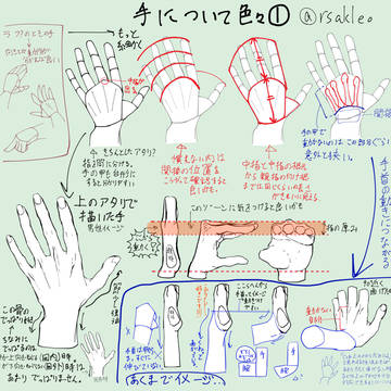 手について考えてみる。