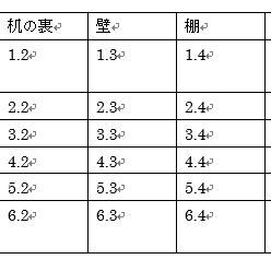 100ファン部屋 ラストステージ