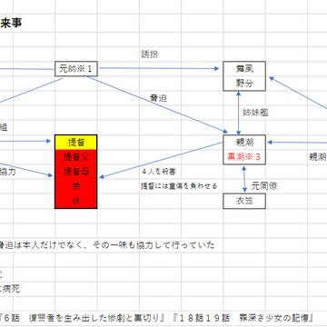 ガラスの絆の相関図
