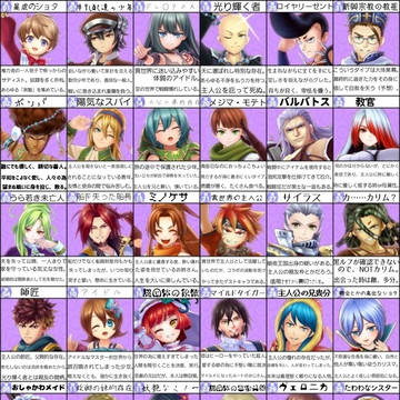 メギドのミリしら