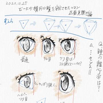 楕円瞳メソッド考