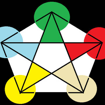 五行の箱　模様