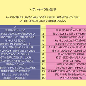 【VERANDA HOUSE】キャラクター性格診断