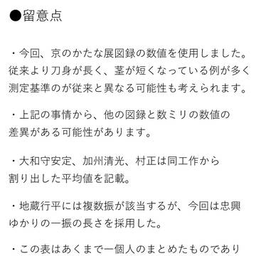 太閤左文字までの実装刀剣の長さ一覧