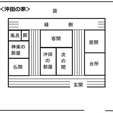 沖田の家