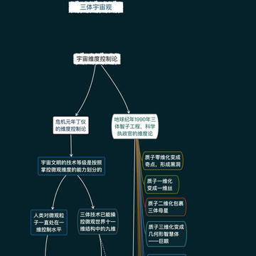 Three body problems三体