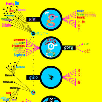 Mindmapping Summarized