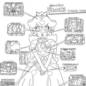 Au peach inside story