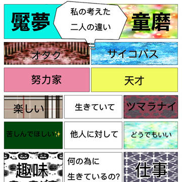 私の考えた魘夢と童磨の違い