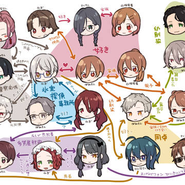 TRPG絵まとめ