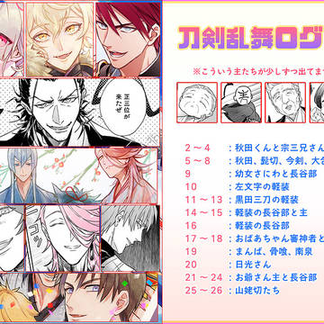 刀剣乱舞ログ8