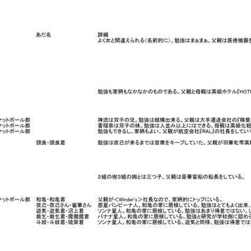 DRIVE!!キャラ設定