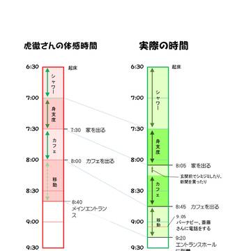 T&B The marriage どうして覚えてないんですか!?