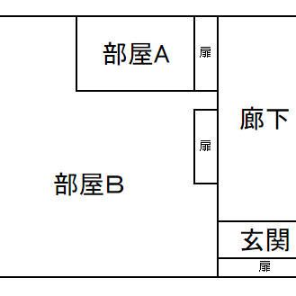 自分用