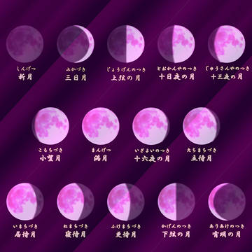 月齢一覧