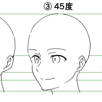 色々な角度の顔について