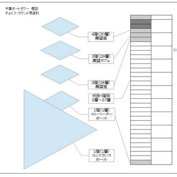 クトゥルフ神話TRPG 「栄螺でございます」チェイス用画像資料