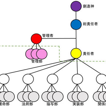 自分用