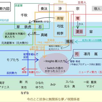 ズ!!軸 夢ノ咲学院勢力図