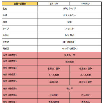 業血鬼「デルトイド」と対血盟用特技