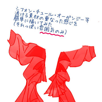自分用おぼえがき的なヤツ
