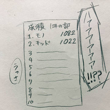 モノシク学パロまとめ