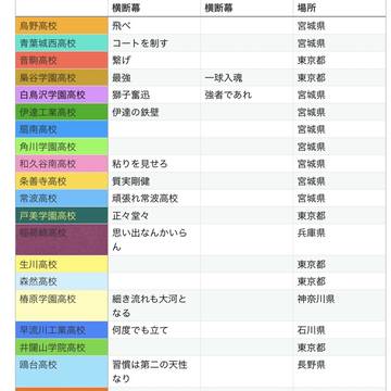 ハイキューまとめ④
