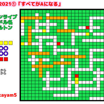 すべてがAになる