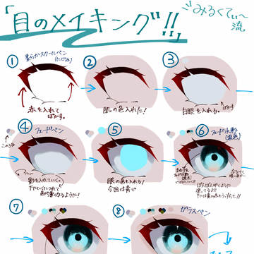 目のメイキング