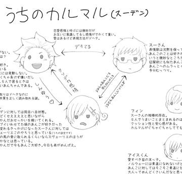 あんこ中心ログ