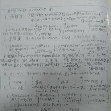 創作イロウスのパラメーター表
