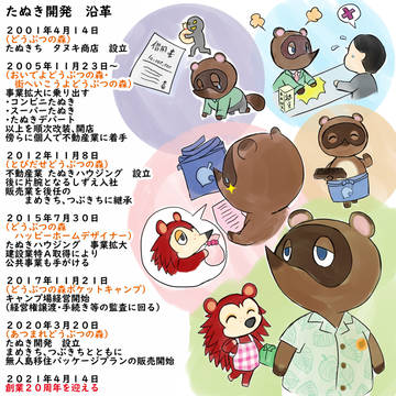 どうぶつの森２０周年おめでとう！