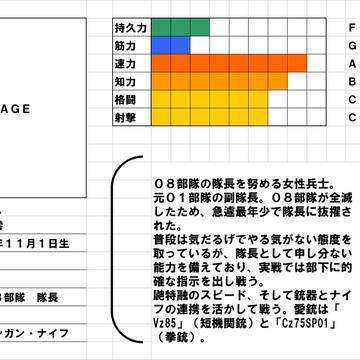 ライカンスロープ　登場人物　プロフィール　太刀川零