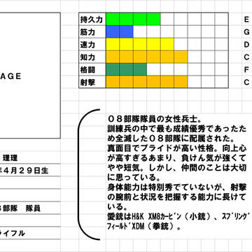 ライカンスロープ　登場人物　プロフィール　四月一日理理