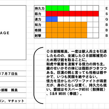 ライカンスロープ　登場人物　プロフィール　和仁陸