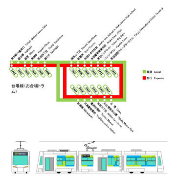 関東広域急行鉄道台場線（愛称「お台場トラム」）