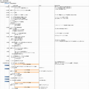 ボーボボ年表