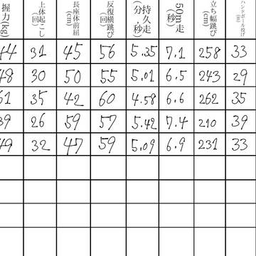 NRC体力テスト~1年生編~