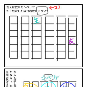 教卓＝シベリアなら…？？