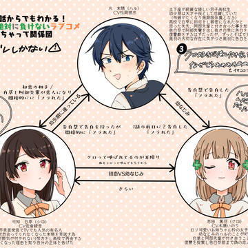 アニメ3話までの関係図