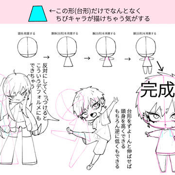 なんとなくなちびキャラの描き方