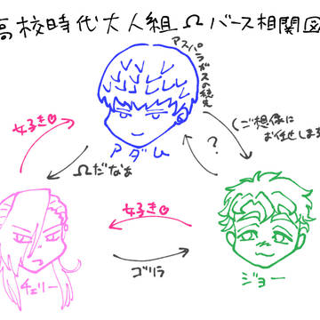 【オメガバース】高校生アダム←チェリー前提のジョーチェリまとめ