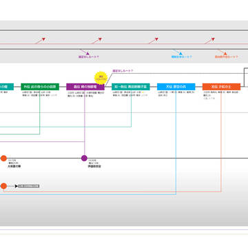 刀ステ考察資料