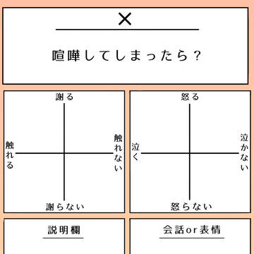 文字書きにも優しいCPテンプレ