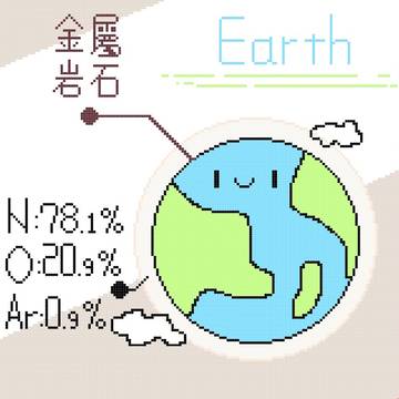 地球の紹介🌍