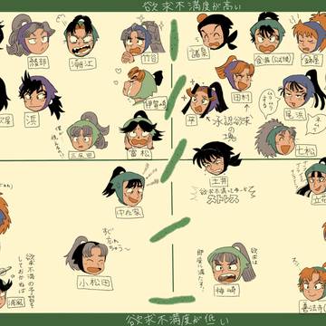キュウリ縦横チャート