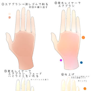 手のメイキング