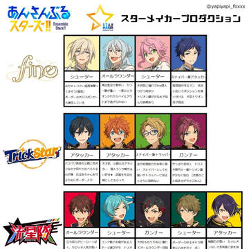 もしもあんスタアイドルが、ワートリの世界でボーダーに入ったら