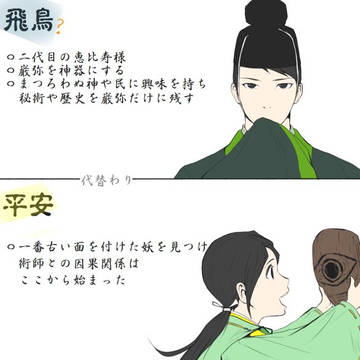 恵比寿さん歴史リメイク