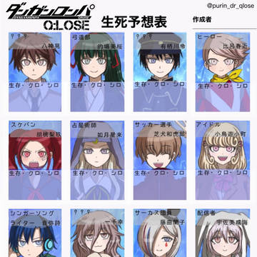 ダンガンロンパQ:lose 生死予想表